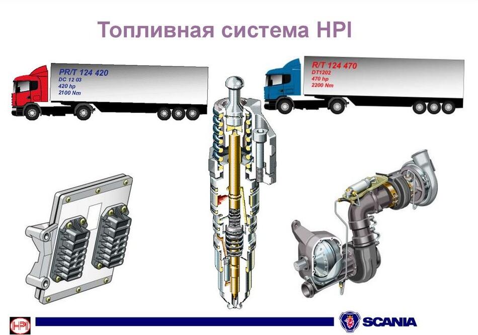 HPI